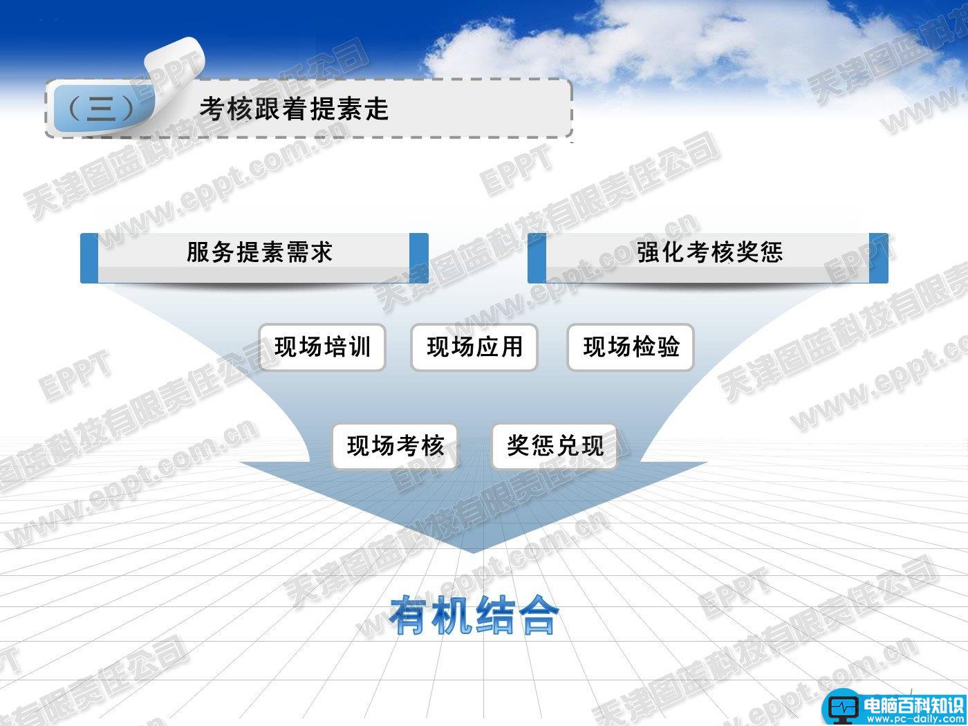 几种常见的商务ppt版面布局