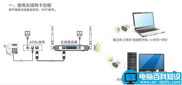 走到哪都能上wifi 原来这么简单就办到