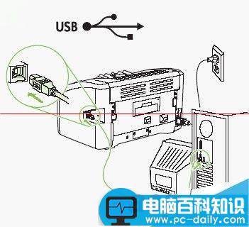 地址栏,网络打印机