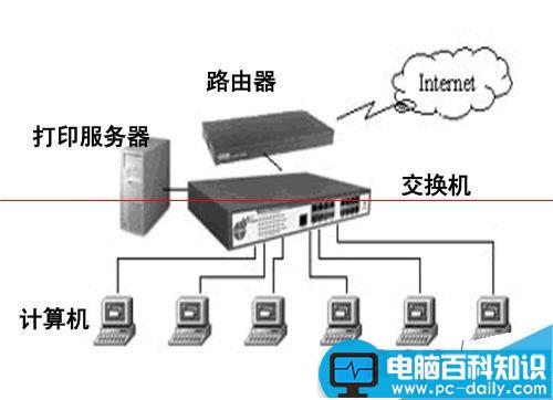 地址栏,网络打印机