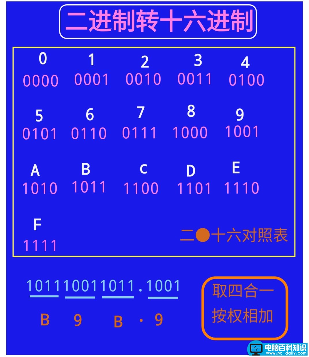 国际标准色卡(16进制代码)[整理].pdf_色卡文件资源-CSDN文库