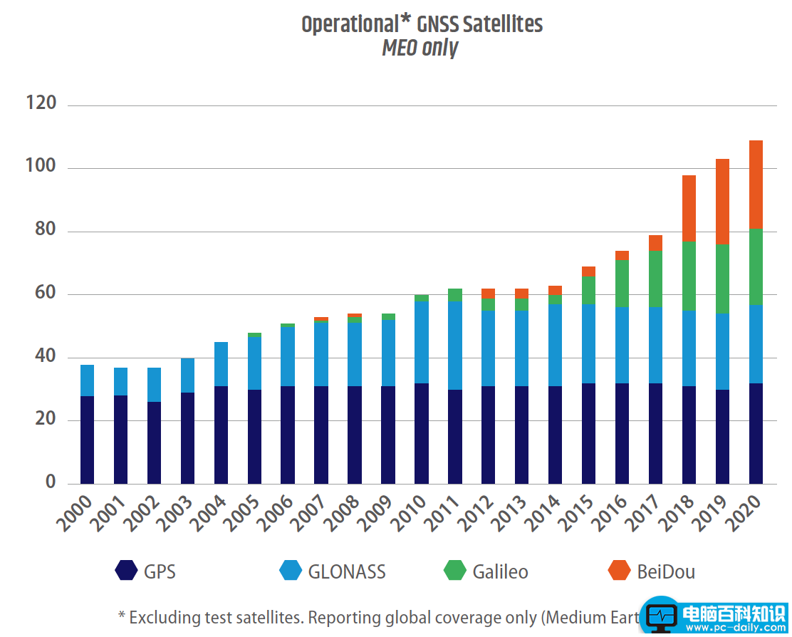高精度卫星定位——GNSS与GPS有什么区别