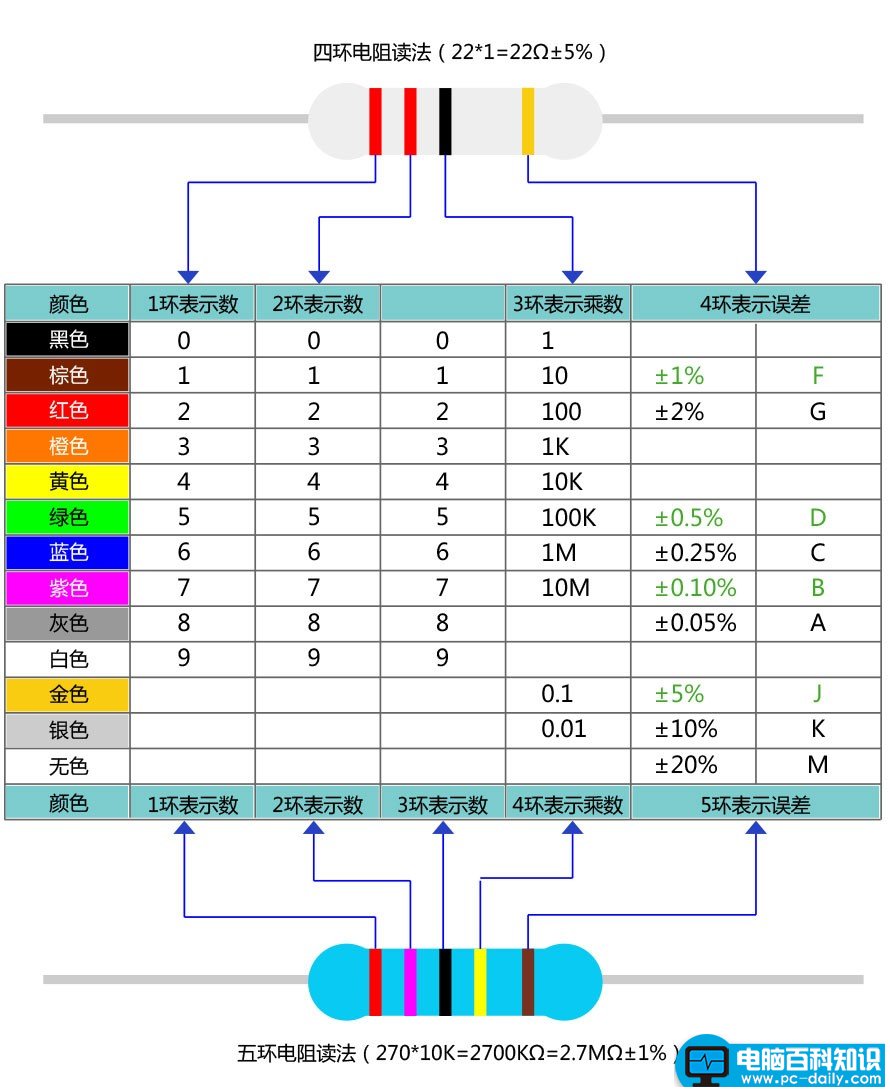 电阻色环对照表计算色环电阻识别方法以及对照表图片