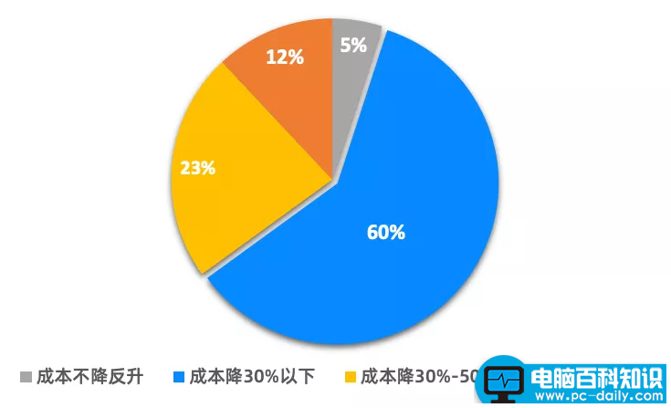 公有云和私有云的区别在哪？到底哪个更安全？