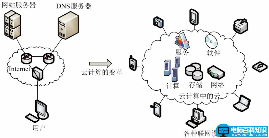 公有云和私有云的区别在哪？到底哪个更安全？