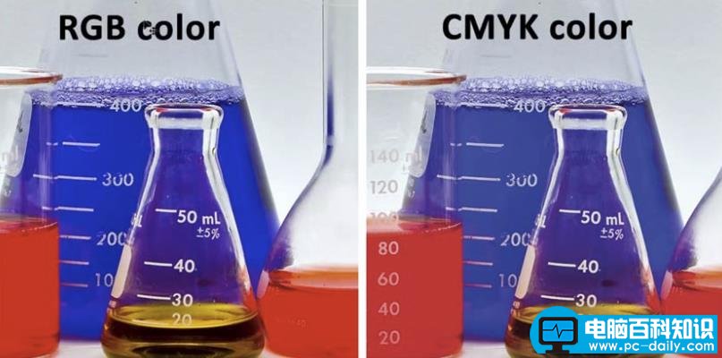60秒小技巧：RGB和CMYK颜色区别
