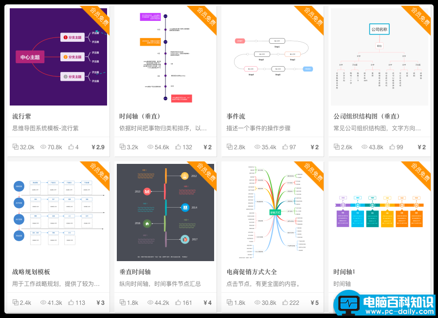 7个免费的思维导图+流程图制作工具，无需开通WPS稻壳会员