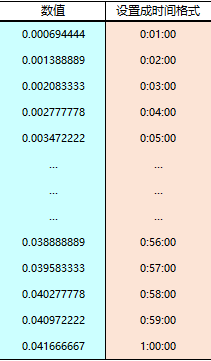 Excel里如何输入日期？你可能一直做错了