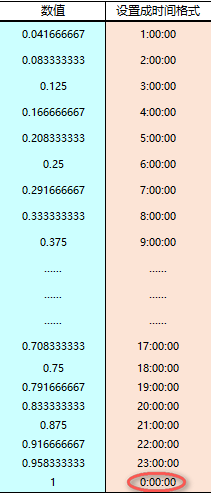 Excel里如何输入日期？你可能一直做错了