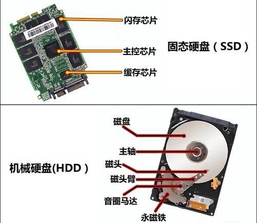 颠覆！SSD与机械硬盘不仅仅是速度的差别
