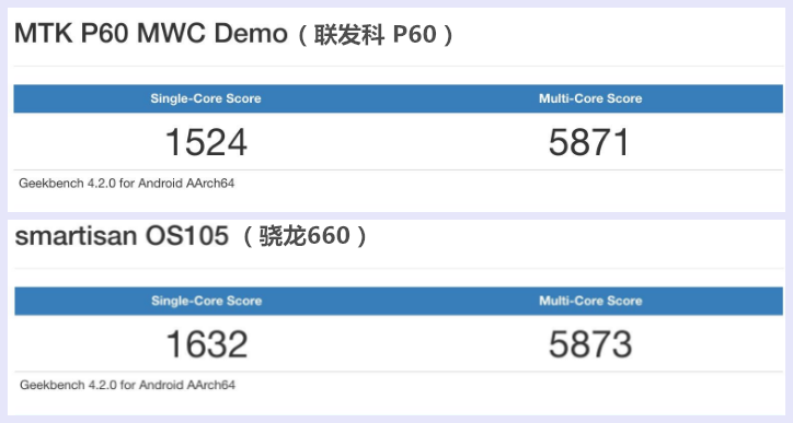 联发科P60对比骁龙660，两大中端神U，谁会更胜一筹！