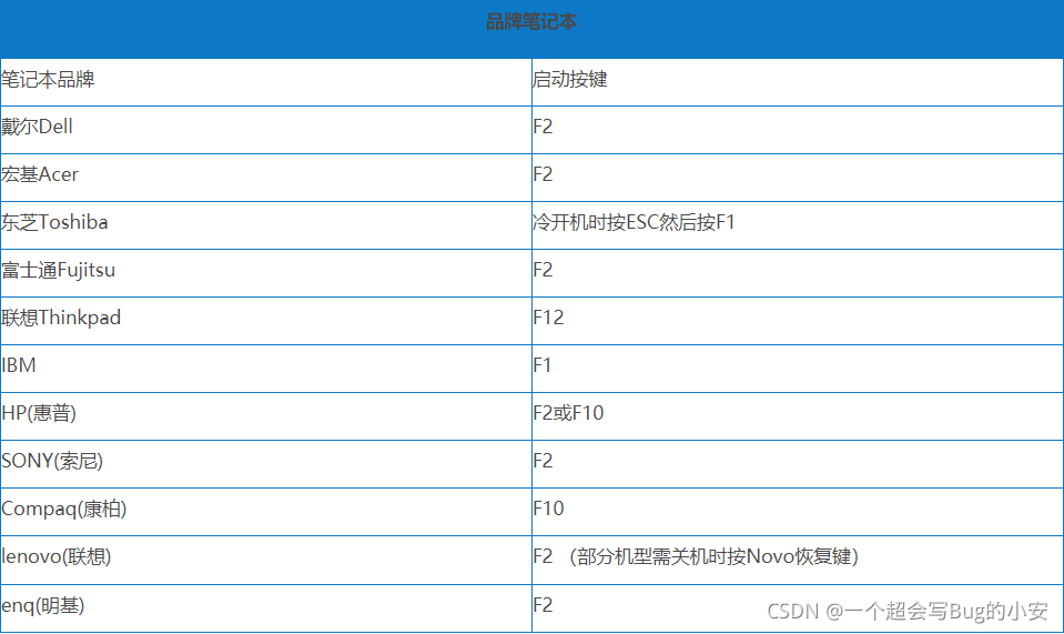 Win10安装Ubuntu 21.04双系统并设置win10为默认启动系统 详细教程