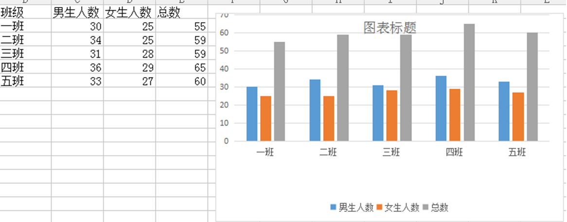 表格技巧—如何用Excel制作柱状图