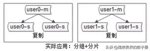 数据库概念结构设计步骤（数据库软件架构要设计什么）(4)