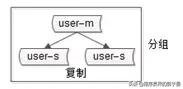 数据库概念结构设计步骤（数据库软件架构要设计什么）(3)