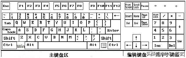 电脑键盘换行键是哪个键（电脑键盘功能介绍）(3)