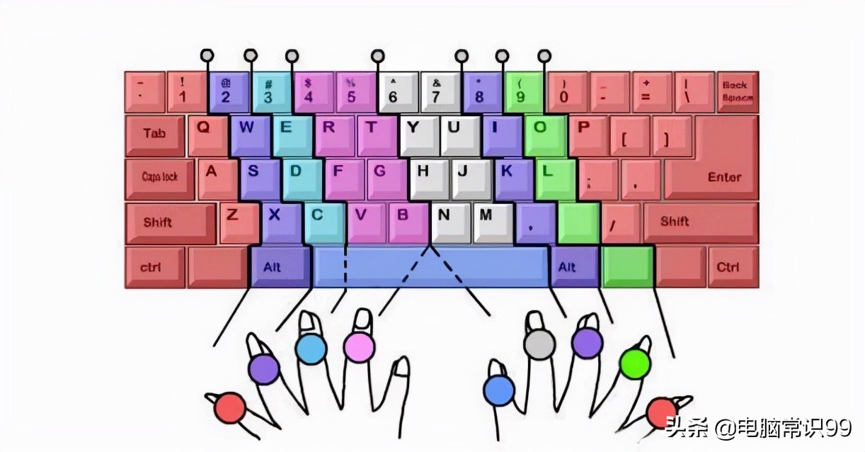 电脑打字手指正确姿势（电脑打字怎么学比较快）(3)