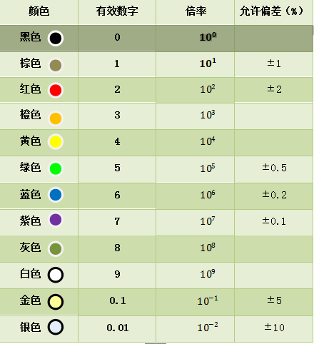 电阻的公式（电阻的定义与识别）(1)