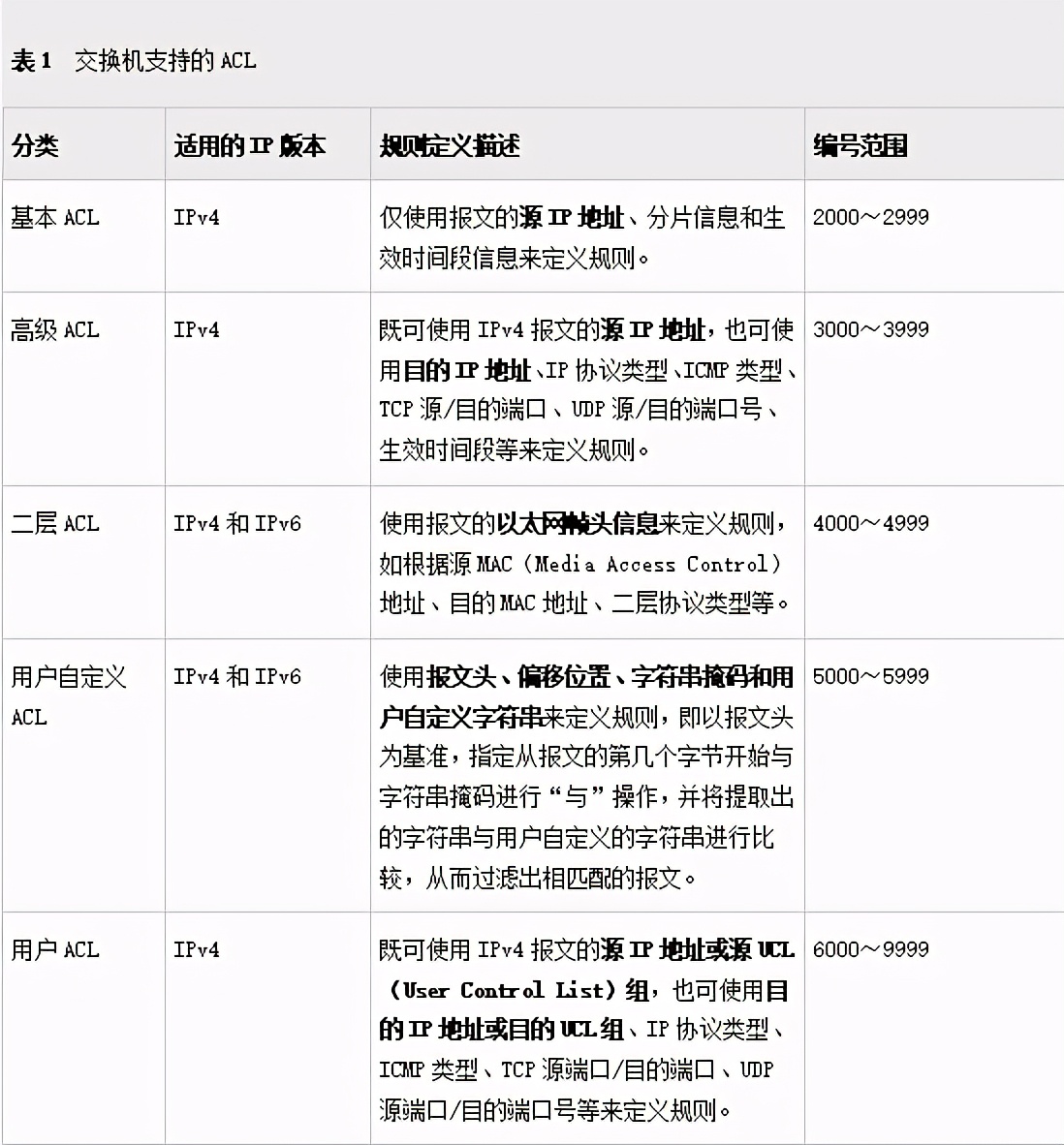 acl访问控制列表（10分钟了解ACL访问控制技术）(11)