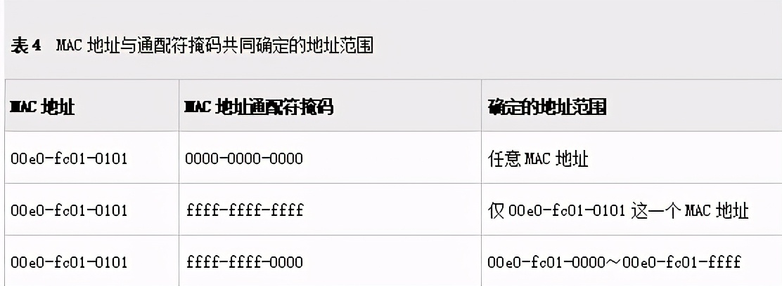 acl访问控制列表（10分钟了解ACL访问控制技术）(17)