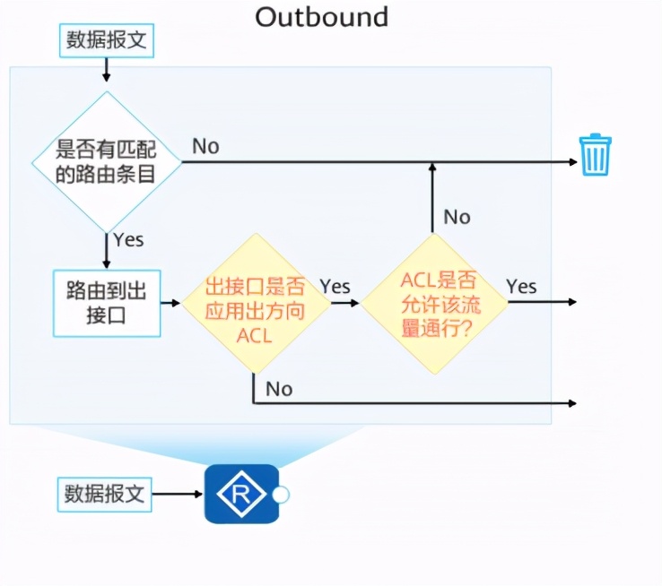 acl访问控制列表（10分钟了解ACL访问控制技术）(7)