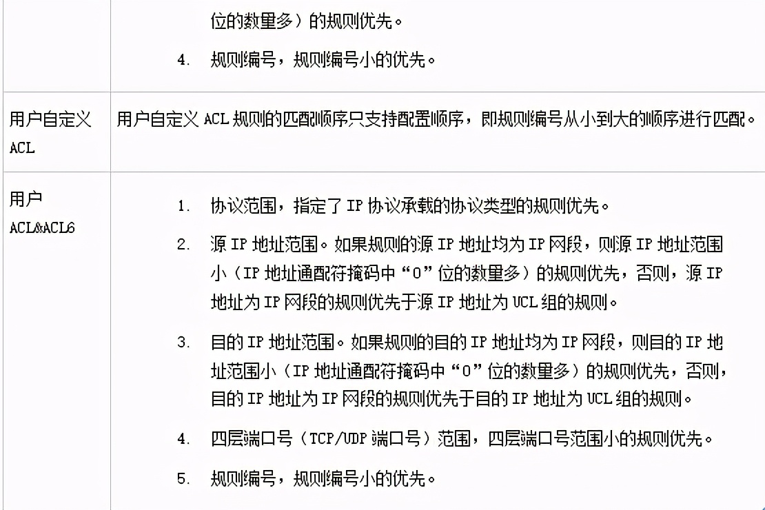 acl访问控制列表（10分钟了解ACL访问控制技术）(22)