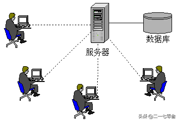计算机网络功能有哪些（计算机网络的功能和应用）(2)