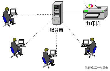 计算机网络功能有哪些（计算机网络的功能和应用）(1)