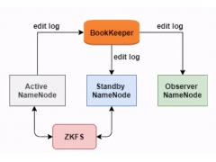 bookkeeper是什么意思（Pulsar的存储引擎BookKeeper）