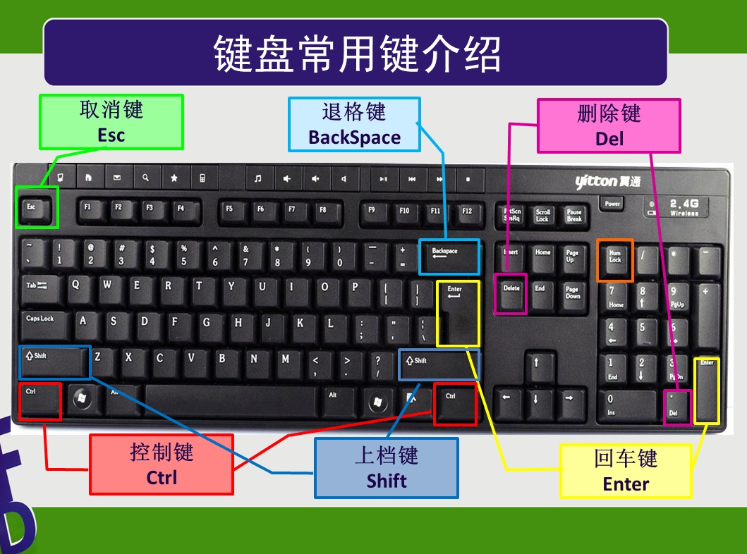 键盘分为哪几个区（带你认识计算机输入设备键盘）(2)