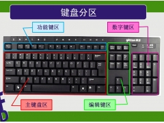 键盘分为哪几个区（带你认识计算机输入设备键盘）