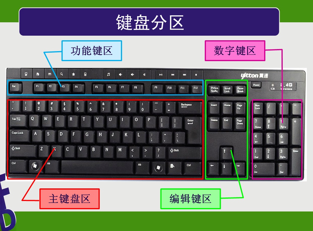 键盘分为哪几个区（带你认识计算机输入设备键盘）(1)