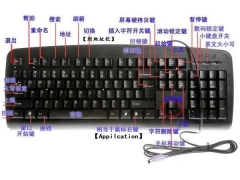 电脑键盘的功能（电脑键盘按键的功能及作用）