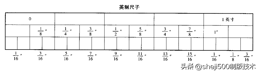 8寸照片是多少厘米（快速换算厘米和英寸长和高）(1)