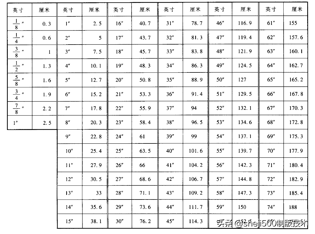 8寸照片是多少厘米（快速换算厘米和英寸长和高）(18)