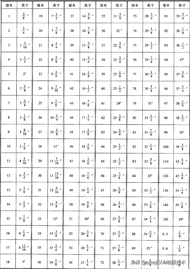 8寸照片是多少厘米（快速换算厘米和英寸长和高）(2)