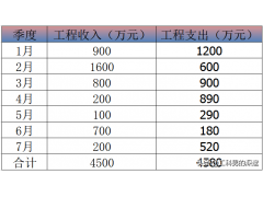 wps如何做饼状图（wps表格饼图百分比制作教程）