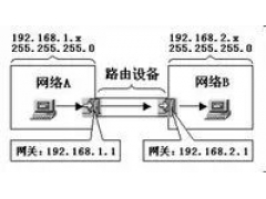 网关的作用及网关作用（ip地址和子网掩码和网关通俗讲解）