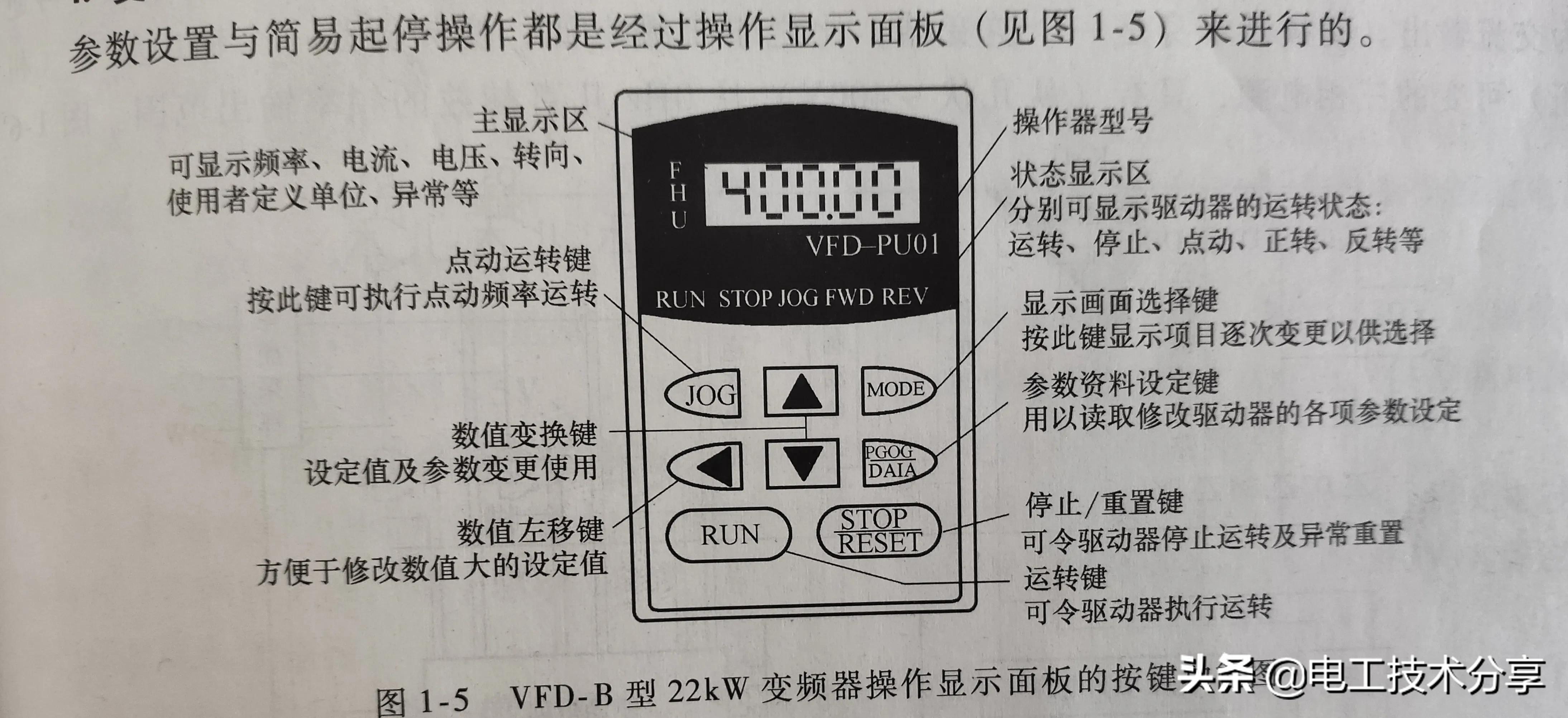 变频器面板按键说明图（变频器操作面板的功能及使用方法）(1)