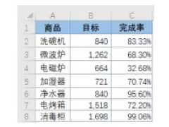 wps三维图表怎么做（wps如何使用自己的图表模板）