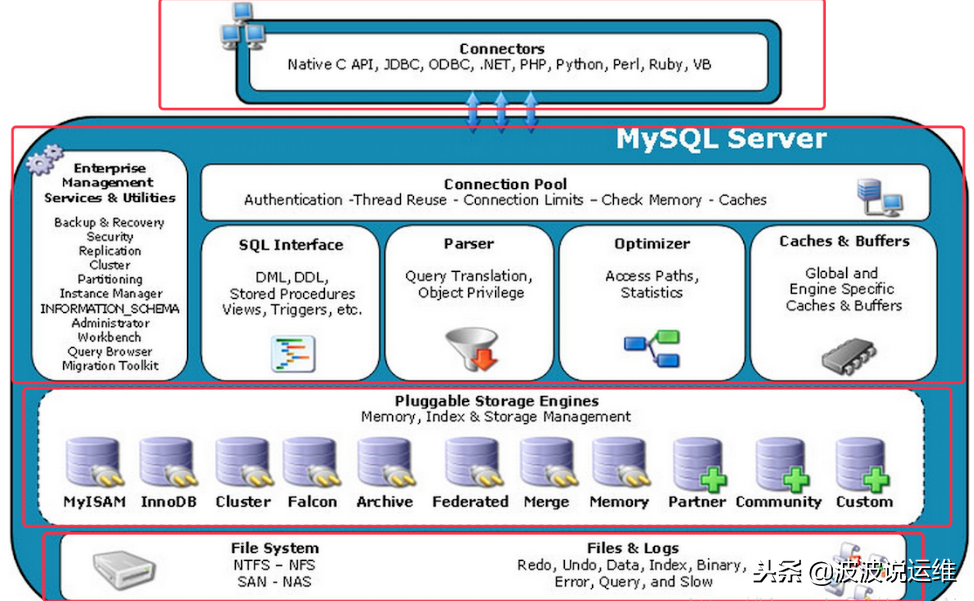 启动mysql服务的指令（mysql常见命令详细教程）(1)