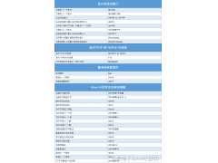 word键盘快捷键大全（word最常用的100个通用快捷键）