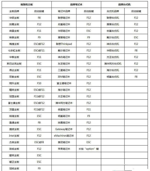 如何给电脑重装系统（u盘重装win10系统步骤图解手动）(1)