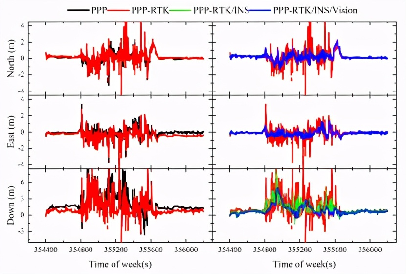 rtk是什么（RTK、PPP、PPP-RTK三种卫星测量技术简介）(11)