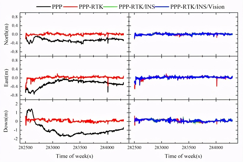 rtk是什么（RTK、PPP、PPP-RTK三种卫星测量技术简介）(10)