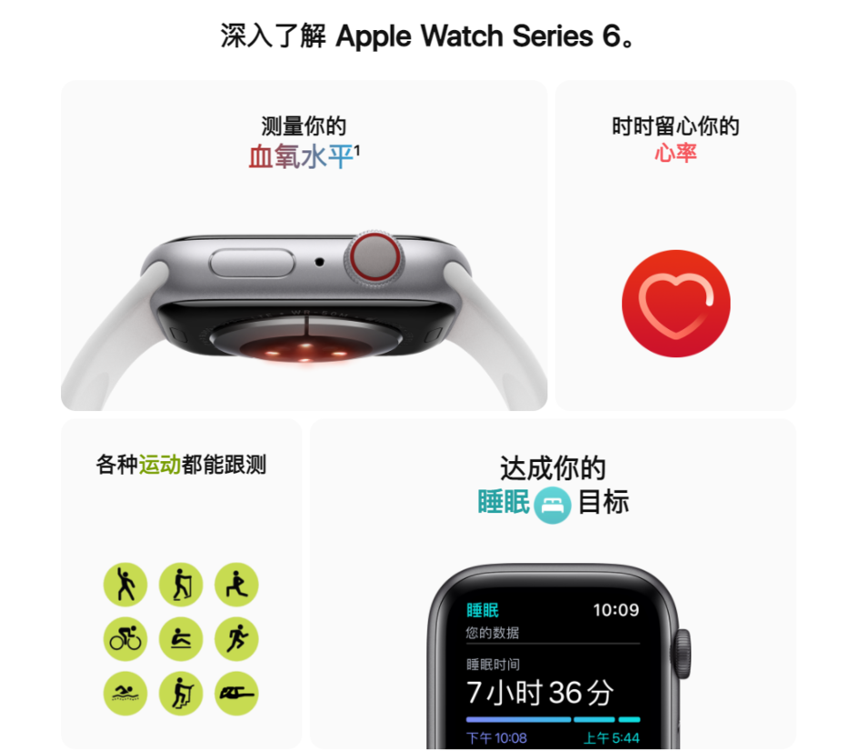 苹果iwatch（applewatch哪一款比较推荐）(2)