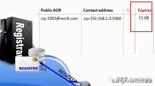 sip服务器（深入理解SIP服务器的注册和定位服务流程）(14)