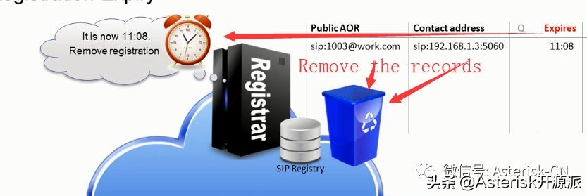 sip服务器（深入理解SIP服务器的注册和定位服务流程）(16)