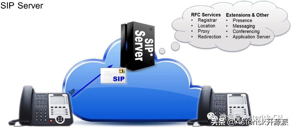 sip服务器（深入理解SIP服务器的注册和定位服务流程）(3)