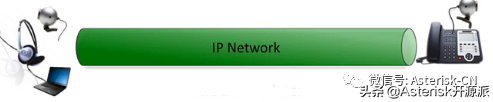 sip服务器（深入理解SIP服务器的注册和定位服务流程）(1)